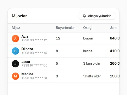 Mijozlar bazasi: ism, oxirgi buyurtma va summa